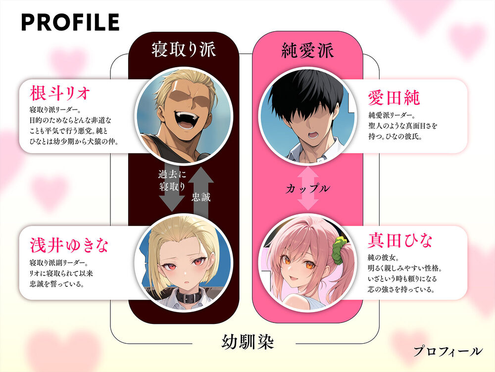 投票率99%!?寝取り派VS純愛派〜勝者の先に待つ日常〜 画像2